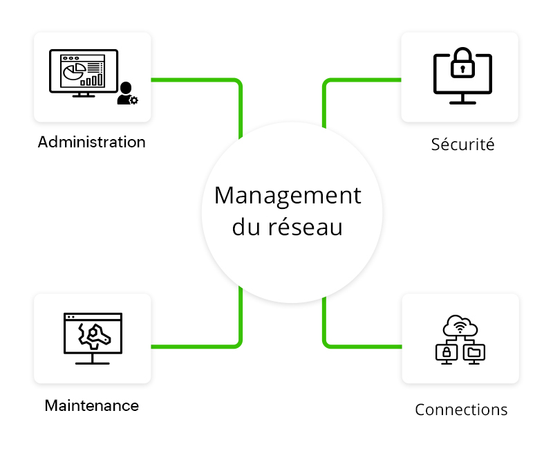 FR Network management2