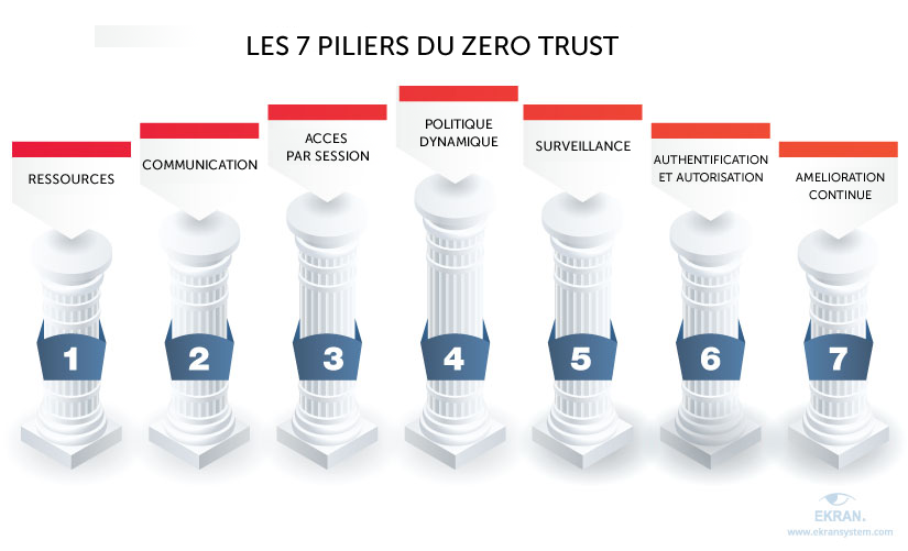 Ekran Zero Trust figure 2 FR
