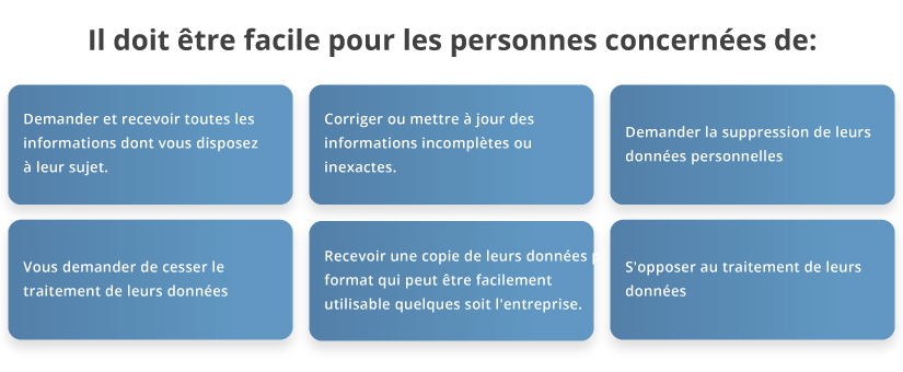 data-subjects-rights