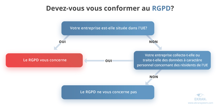 do-you-need-to-comply-with-gdpr