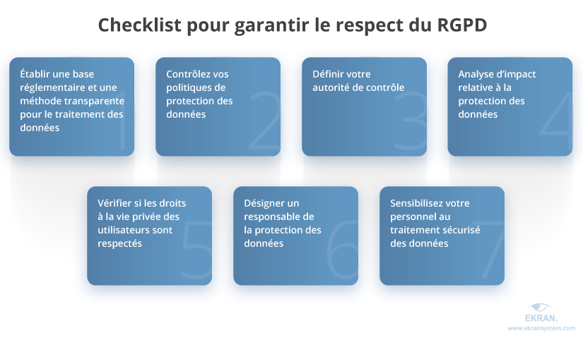 gdpr-compliance-checklist