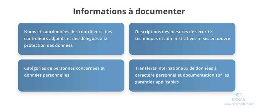 information-to-document-dpia-gdpr
