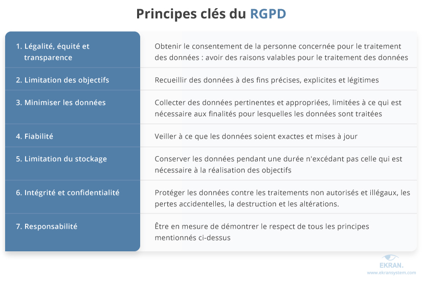 key-principles-of-gdpr