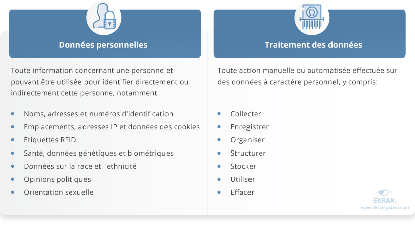 personal-data-and-data-processing