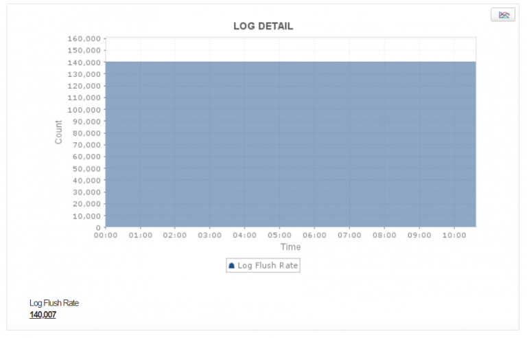 Applications Manager Kafka Log Details 768x492