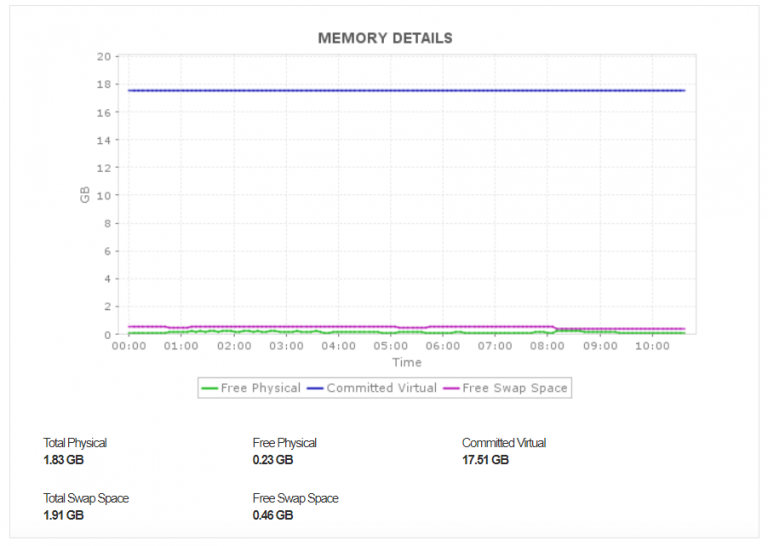 Applications Manager Kafka Memory Usage 768x546