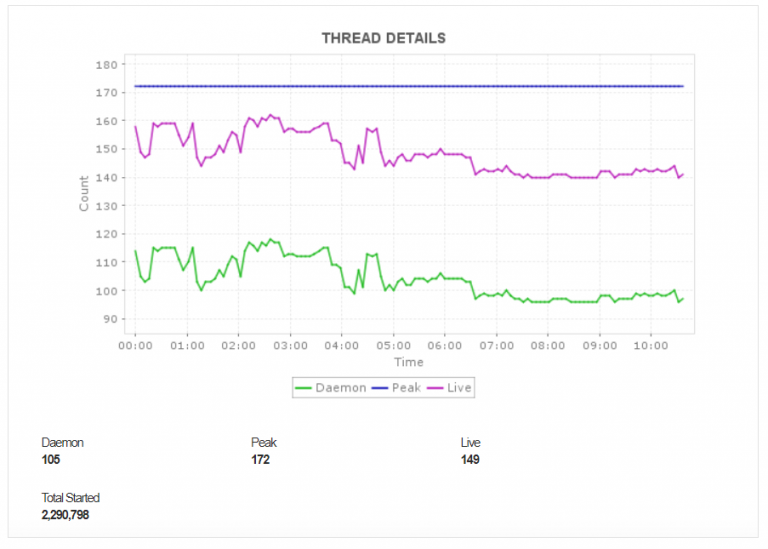 Applications Manager Kafka Thread Details 768x549