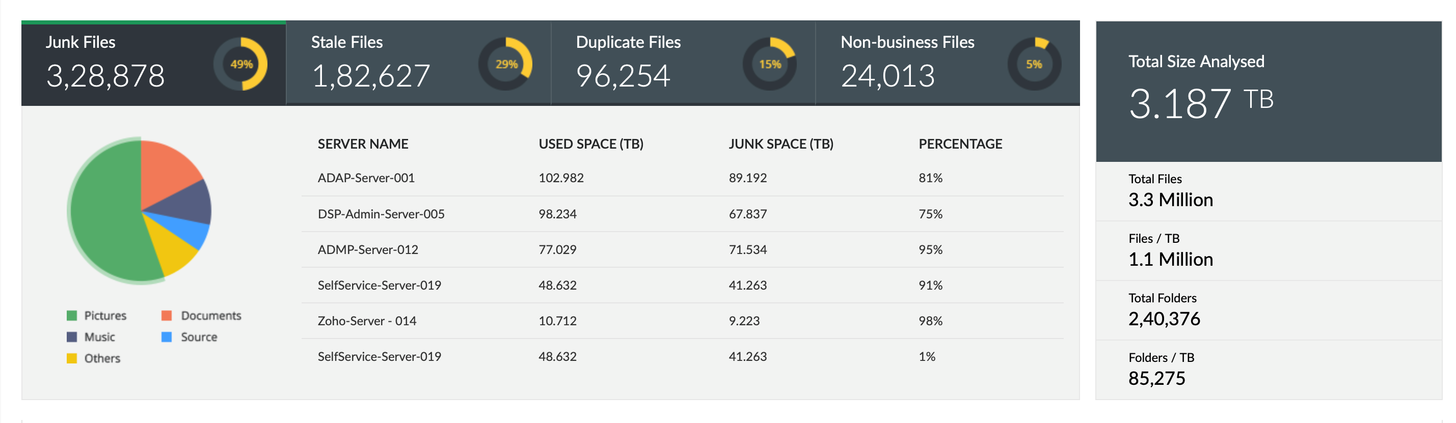 DSP ROT management with DataSecurity Plus