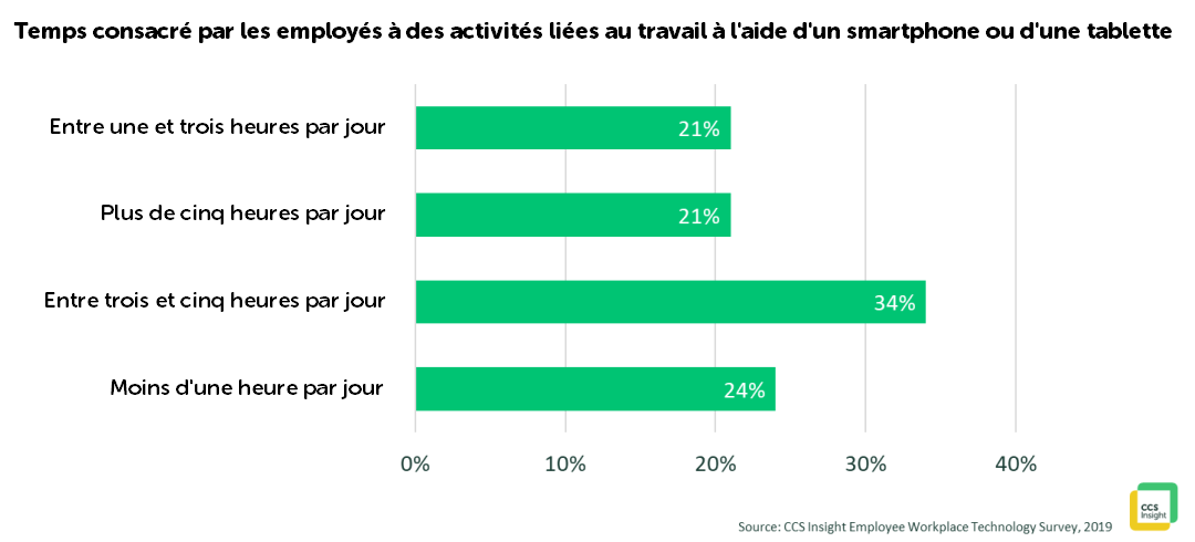 Desktop Central gestion moderne AA survey time 1