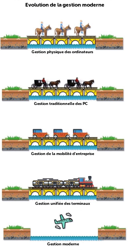 Desktop Central gestion moderne Untitled Diagram 3 525x1024