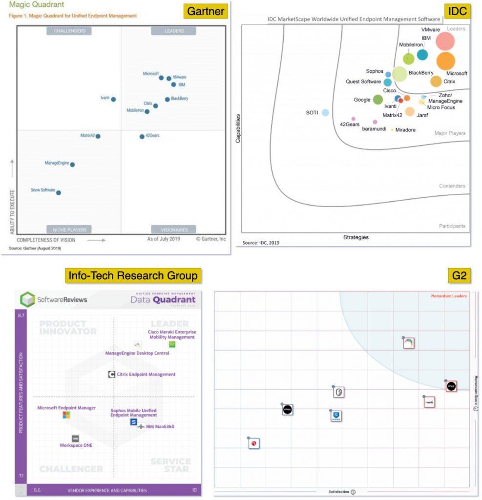 Desktop Central gestion moderne market analysis 987x1024