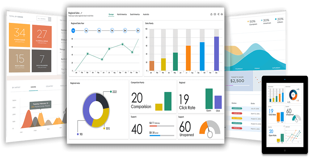 analytics plu dashboard