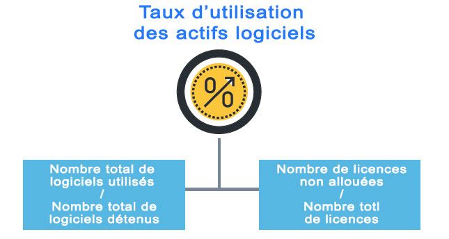 kpi helpdesk taux utilisation logiciels