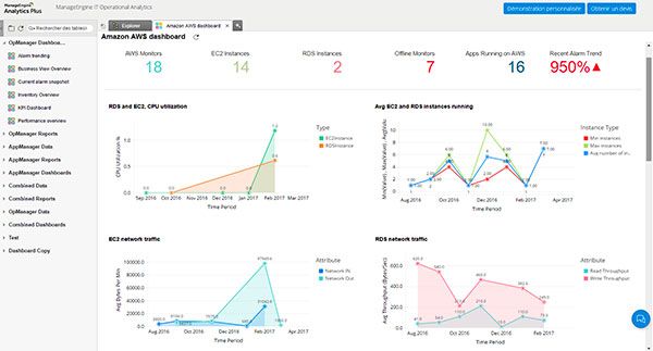 Analytics Plus - Une nouvelle approche à découvrir chez ManageEngine