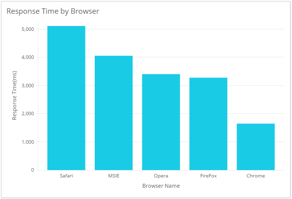 surveillance experience web utilisateur browser device isp stats