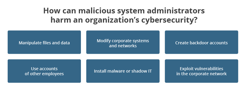 how can malicious system administrators harm an organization cybersecurity
