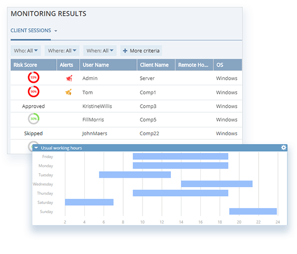 Detect threats and respond in real time