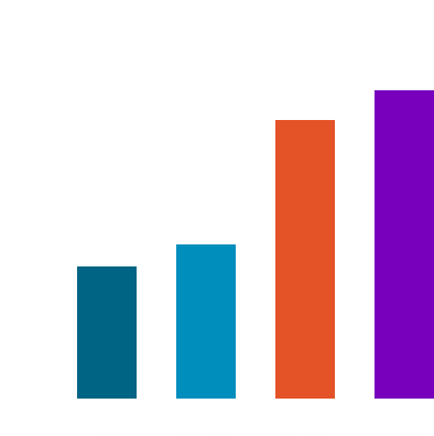 Total annualized cost by time (days) to contain the insider-related incident