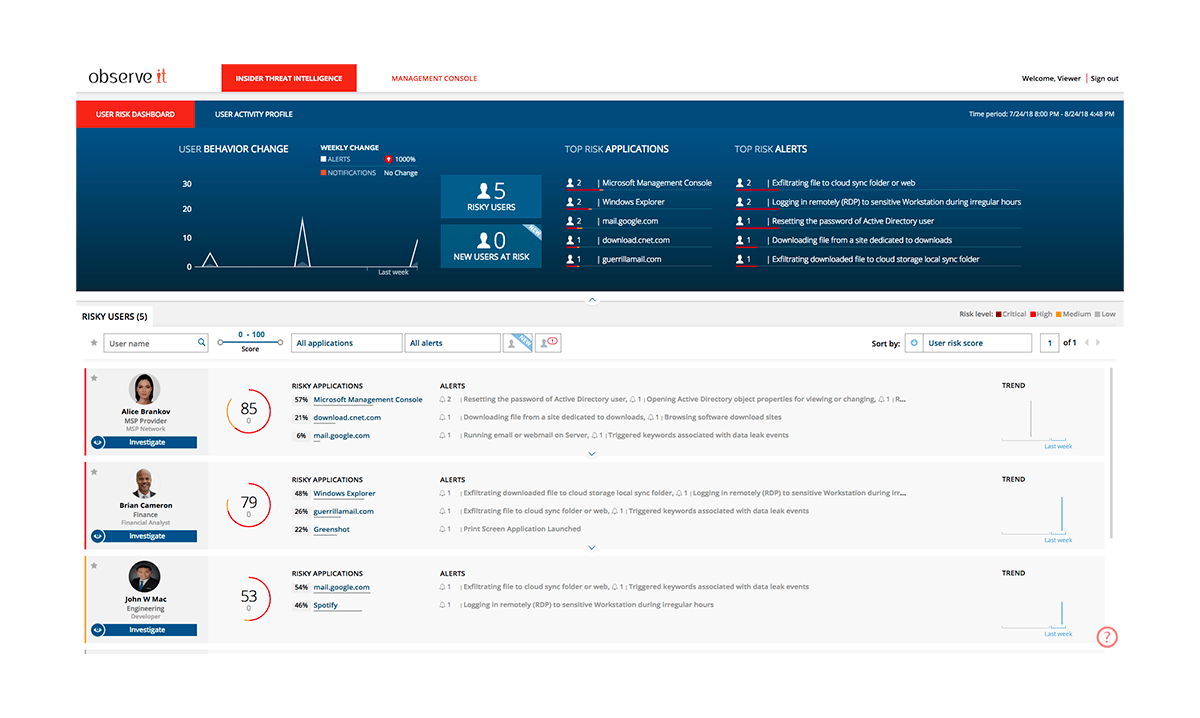 observeIT dashboard investigation