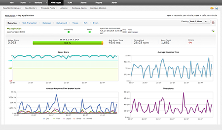 logiciel de monitoring des applications