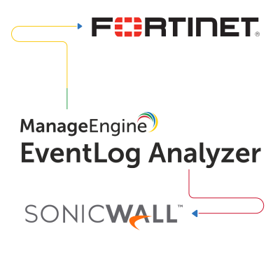 ELA Fortinet SonicWall