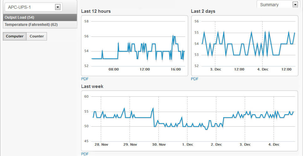 Eventsentry : indicateurs de performance pour surveillance réseau et serveur