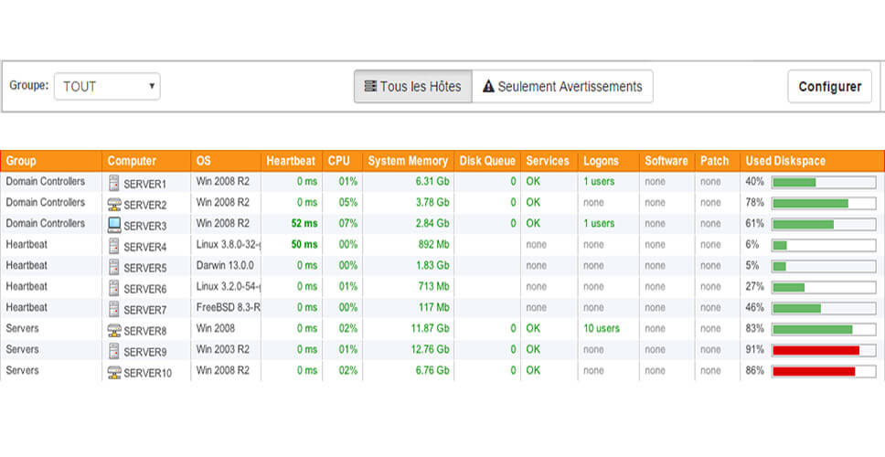 Eventsentry : outil global de supervision réseau pour administrateur IT