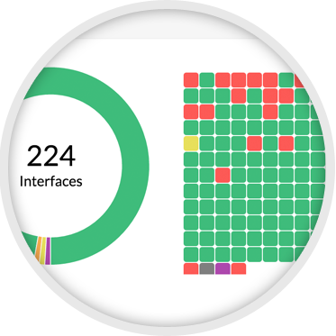 NetFlow Analyzer analyse et contrôle de la bande passante