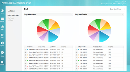 Network Defender Plus - protection contre attaques ddos