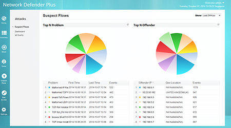 Network Defender Plus - flux de trafic suspect sur le réseau - analyse taille paquets et priorités