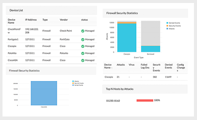 Analyse des firewall