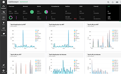 Deep Packet inspection