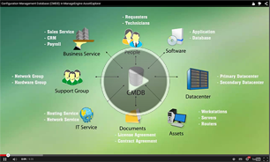 Base de données de gestion de configuration (CMDB) Base de données de gestion de configuration (CMDB)