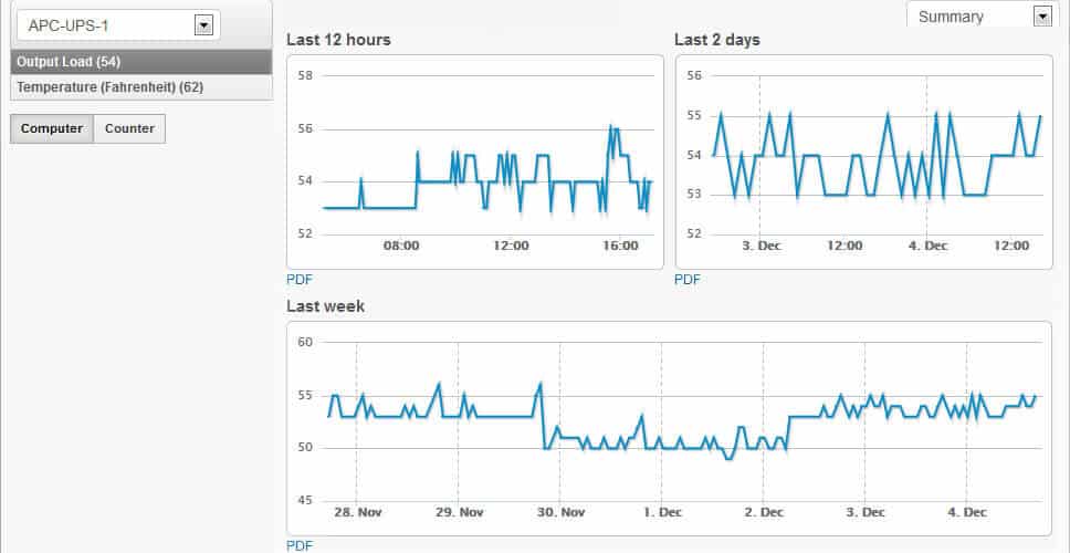 EventSentry- écran3 Performance EventSentry- écran3 Performance