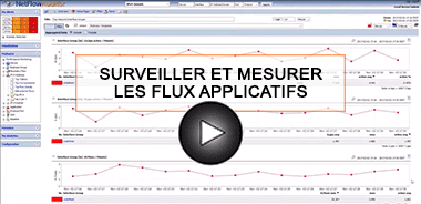 video surveiller flux applicatifs