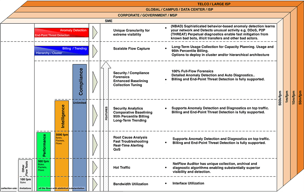 NetFlow Auditor - Editions NetFlow Auditor – Editions