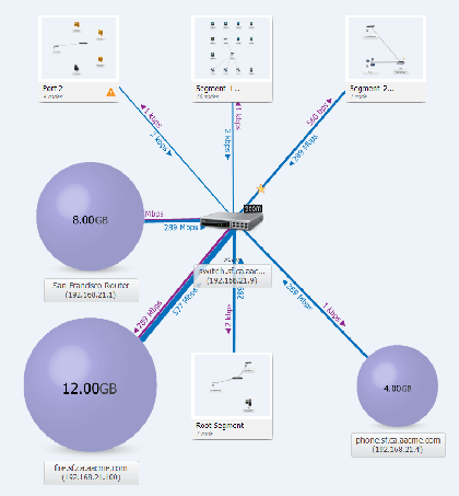 Vue des segments avec informations sur le trafic