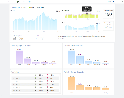 Dashboard NetFlow