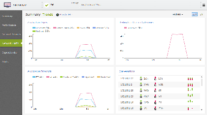 node flows small