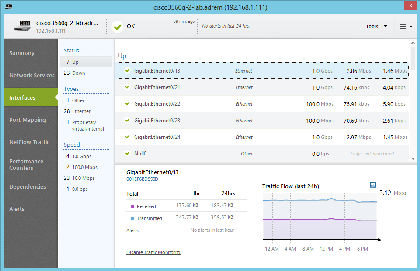 NetCrunch - Liste des interfaces