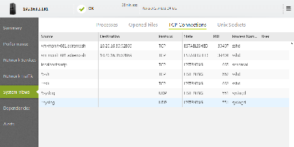 Liste des connexions TCP d'un système BSD