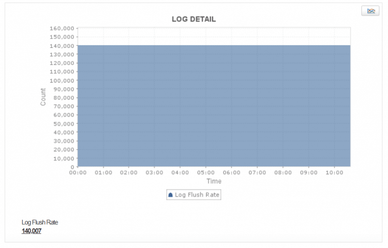 Applications Manager Kafka Log Details 768x492