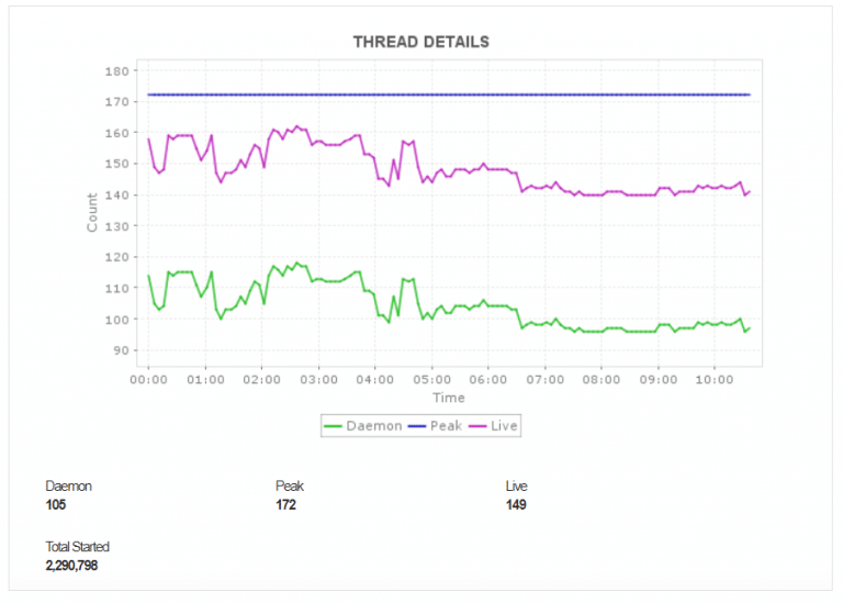 Applications Manager Kafka Thread Details 768x549