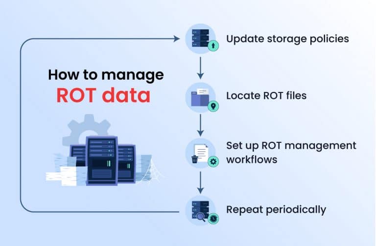 DSP How to manage ROT data 768x503