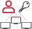 SSO