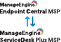 Intégration avec ServiceDesk Plus MSP