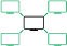 Gestion centralisée des logs multi-clients