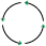 Rotation automatique des mots de passe
